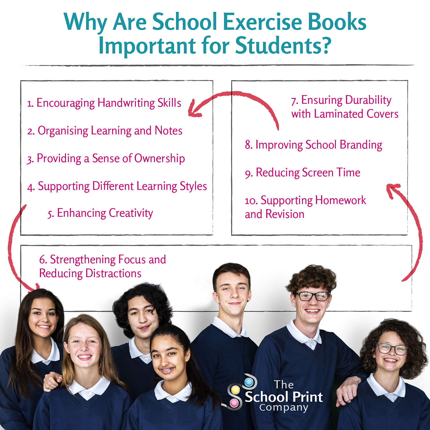 Why Are School Exercise Books Important for Students?